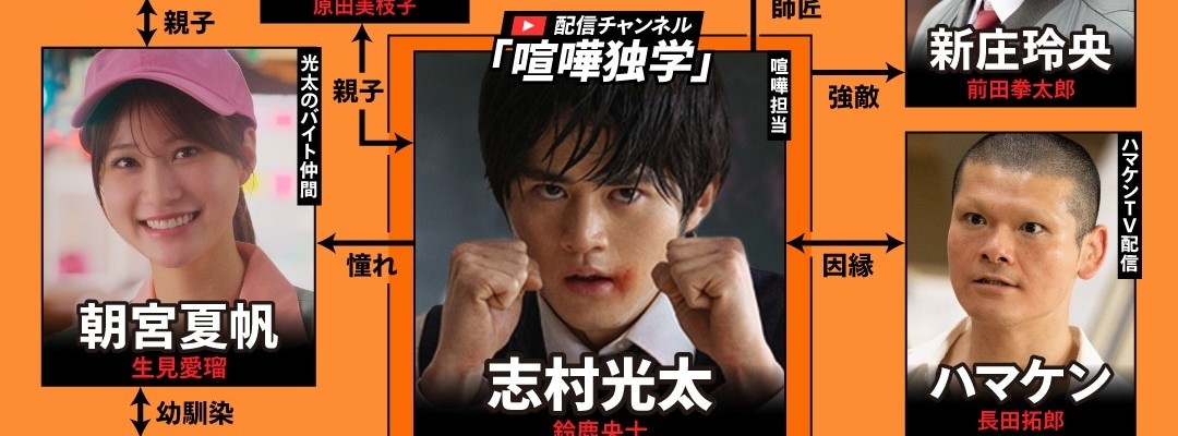 Netflix-Serie „Kenka Dokugaku“: Auftaktvideo und Charakterbeziehungsdiagramm veröffentlicht – Watch-Party angekündigt