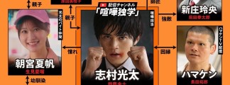 Netflix-Serie „Kenka Dokugaku“: Auftaktvideo und Charakterbeziehungsdiagramm veröffentlicht – Watch-Party angekündigt